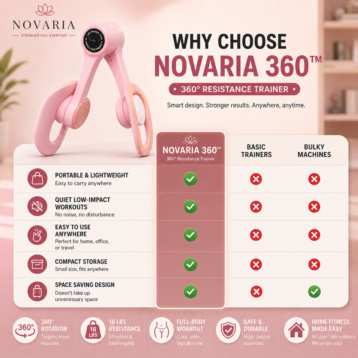 Novaria Thigh & Pelvic Trainer