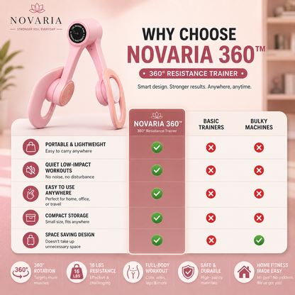 Novaria Thigh & Pelvic Trainer